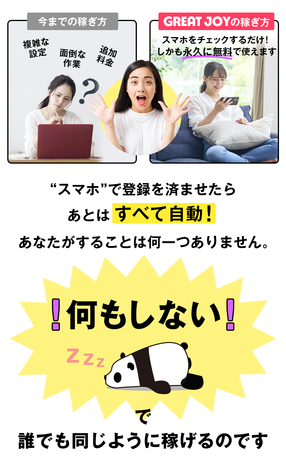 スマホで登録を済ませたらあとはすべて自動！何もしないで誰でも同じように稼げるのです