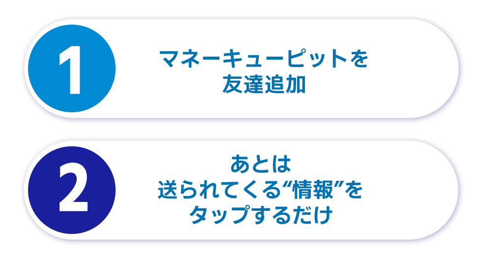 1：マネーキューピットを友達追加、2：あとは送られてくる情報をタップするだけ