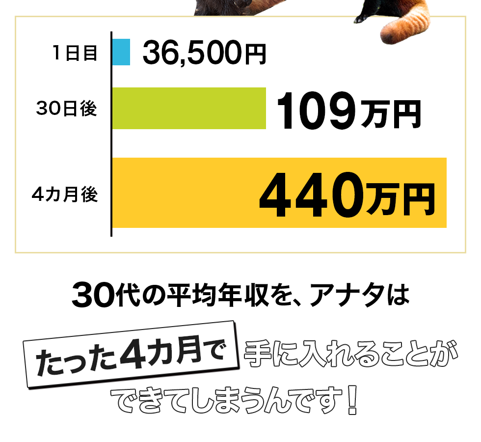 30代の平均年収を、アナタはたった４カ月で手に入れることができてしまうんです！